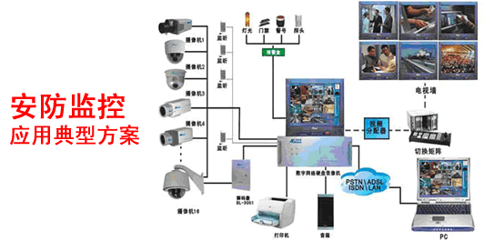 监控系统安装