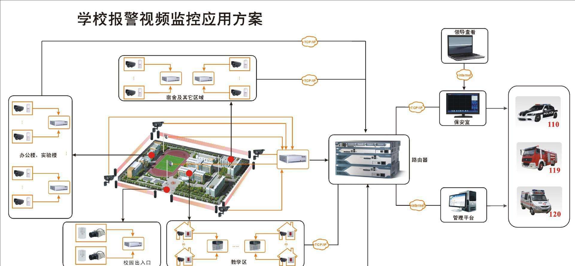 学校监控系统