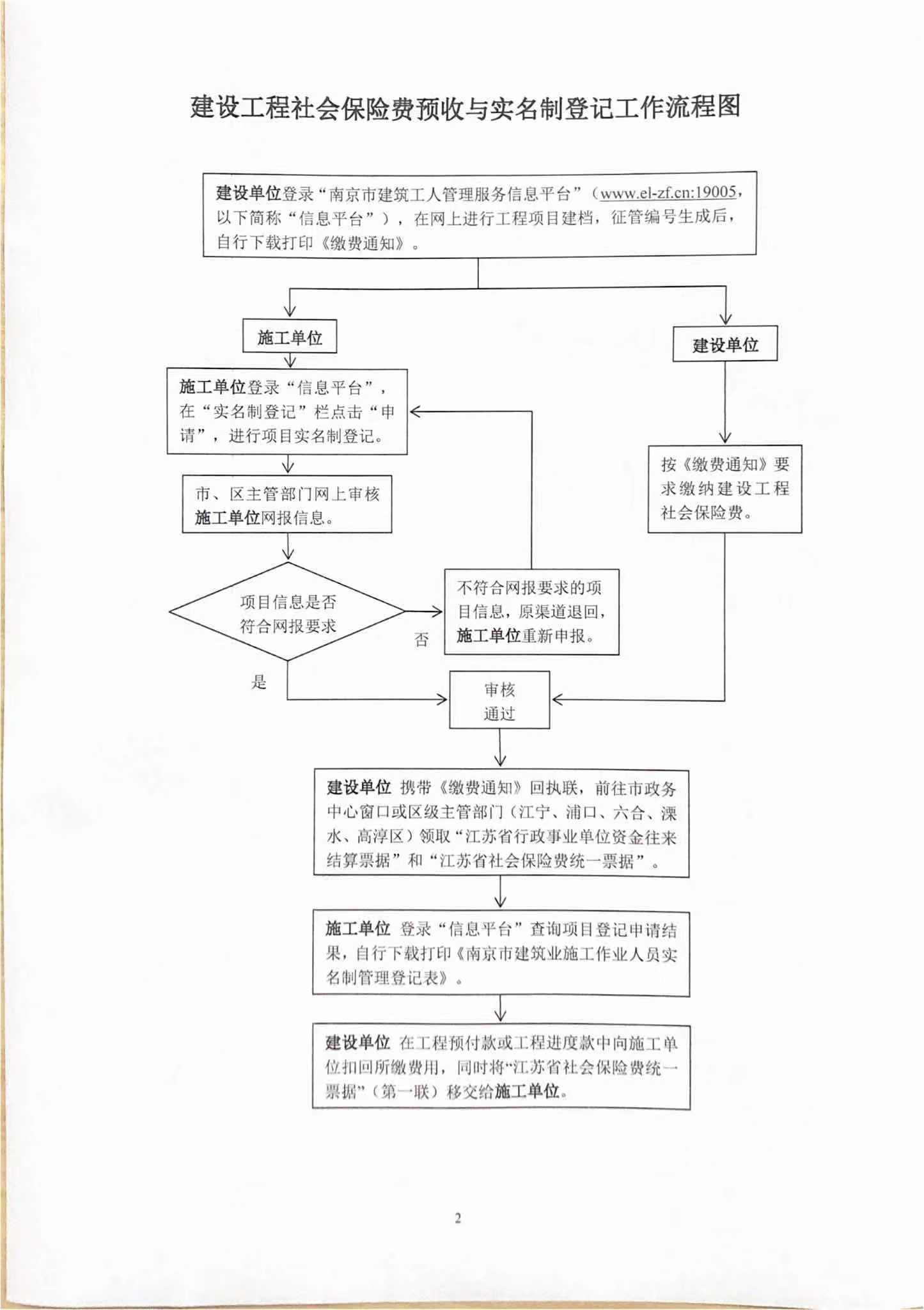 南京建筑工地实名制管理流程
