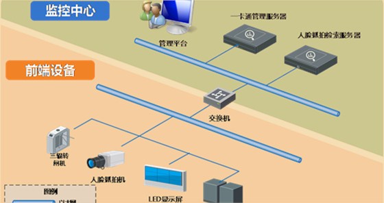 智慧工地,智慧工地方案,工地解决方案,智慧工地安防