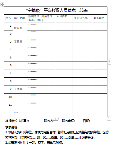 “宁搏疫”平台授权人员信息汇总表