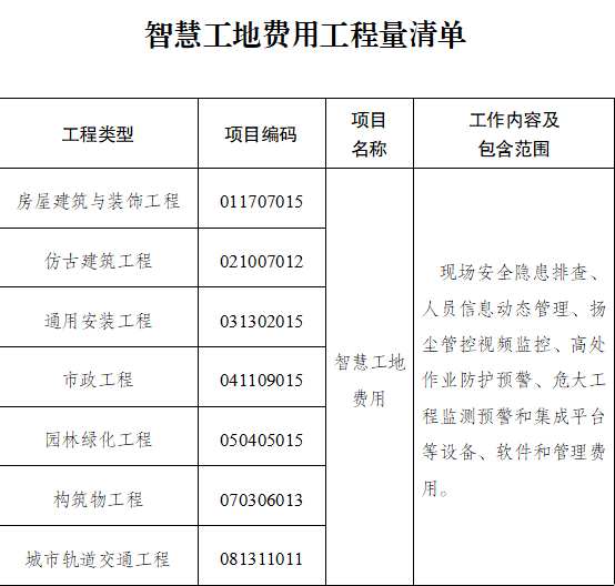 江苏智慧工地费用工程量清单