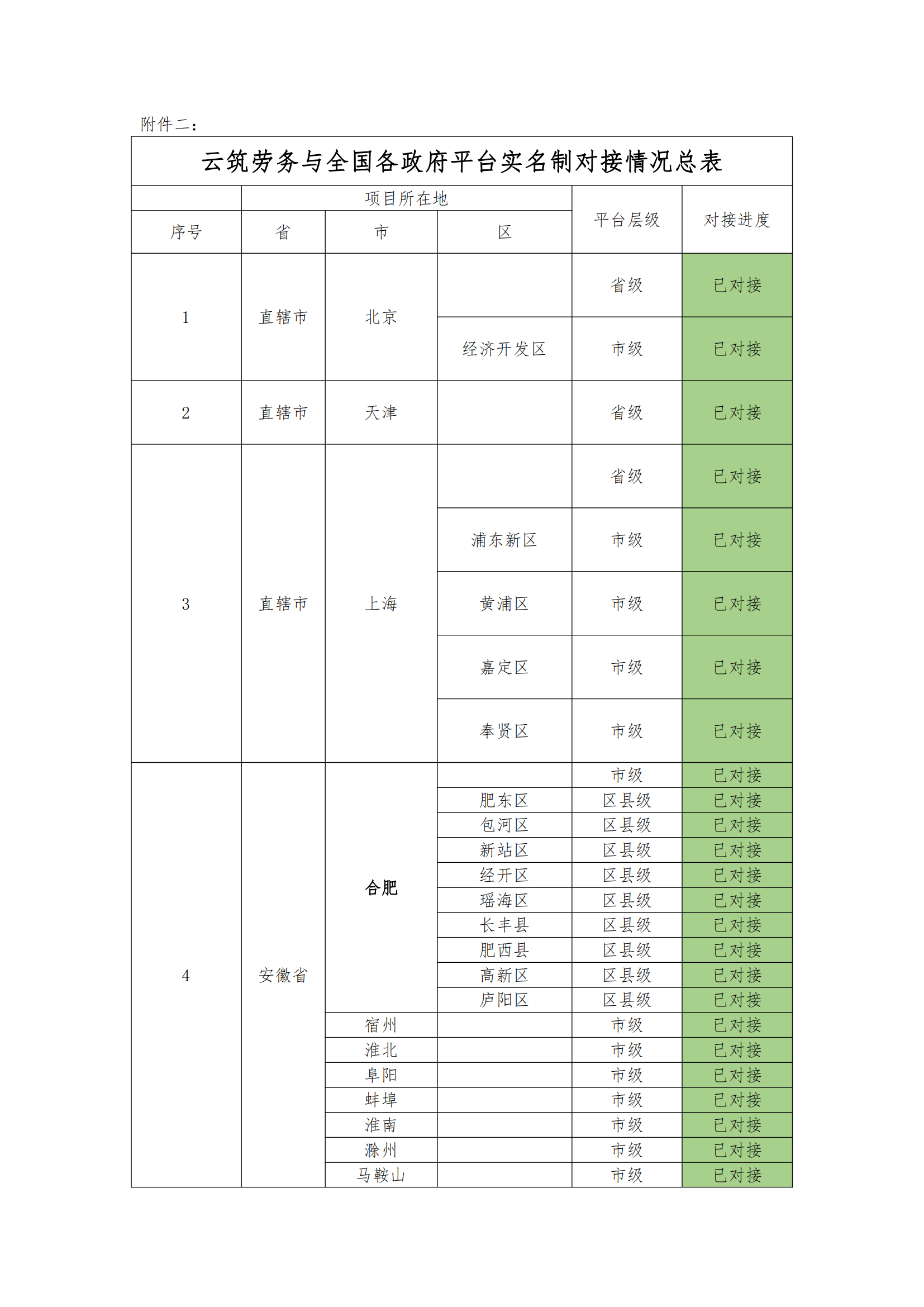 特殊存量项目申请材料(新）_00.png