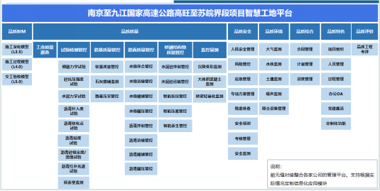 谋划智慧赋能 精筑品质标杆--宁九高速公路召开智慧建造与品质工程专题研讨会