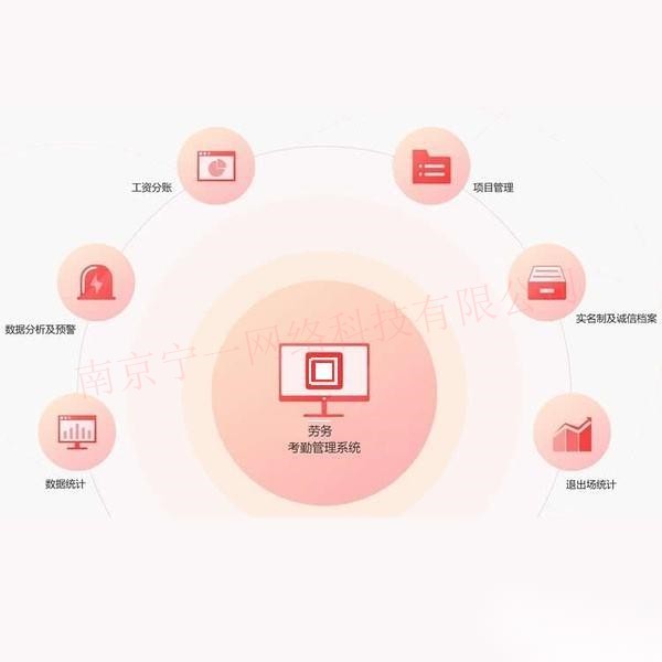 南京建筑工人实名制管理是什么？