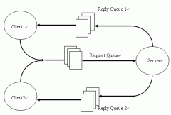 VxWorks的多任务通信机制(作者:陈军科)