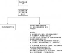 监控查询不到录像文件常见问题