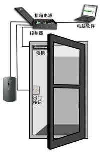 刷卡考勤门禁报价