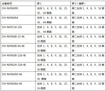 NVR全系列画面分割及双屏画面分割