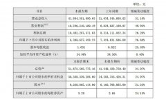 海康威视2017年度业绩快报发布