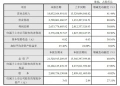 大华股份2017年度业绩快报发布