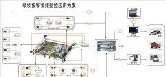 学校监控系统的可靠性作用