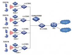 无线网络在我们的生活当中起到了怎样的作用？