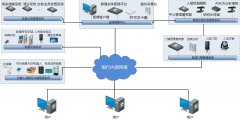 海康威视：金融智慧库房建设解决方案