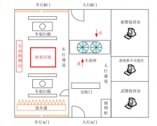 中控智慧：智慧监狱生物识别智能管理系统解决方案