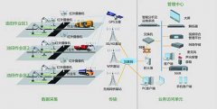 油气田安防监控应用解决方案