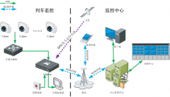 铁路机车视频监控系统解决方案