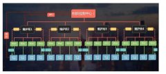 南京路灯照明创新工具：信息化+单灯监控