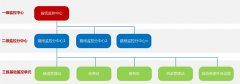 高速公路运营可视化综合解决方案