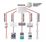 强电弱电应注意哪些安全事项？