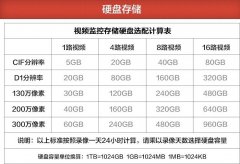 海康威视 录像容量计算工具_V4.0.0.2