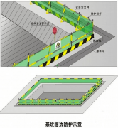 临边防护