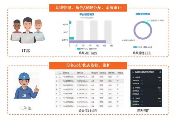 智能门禁：因为什么而智能？ |小令老师说门禁