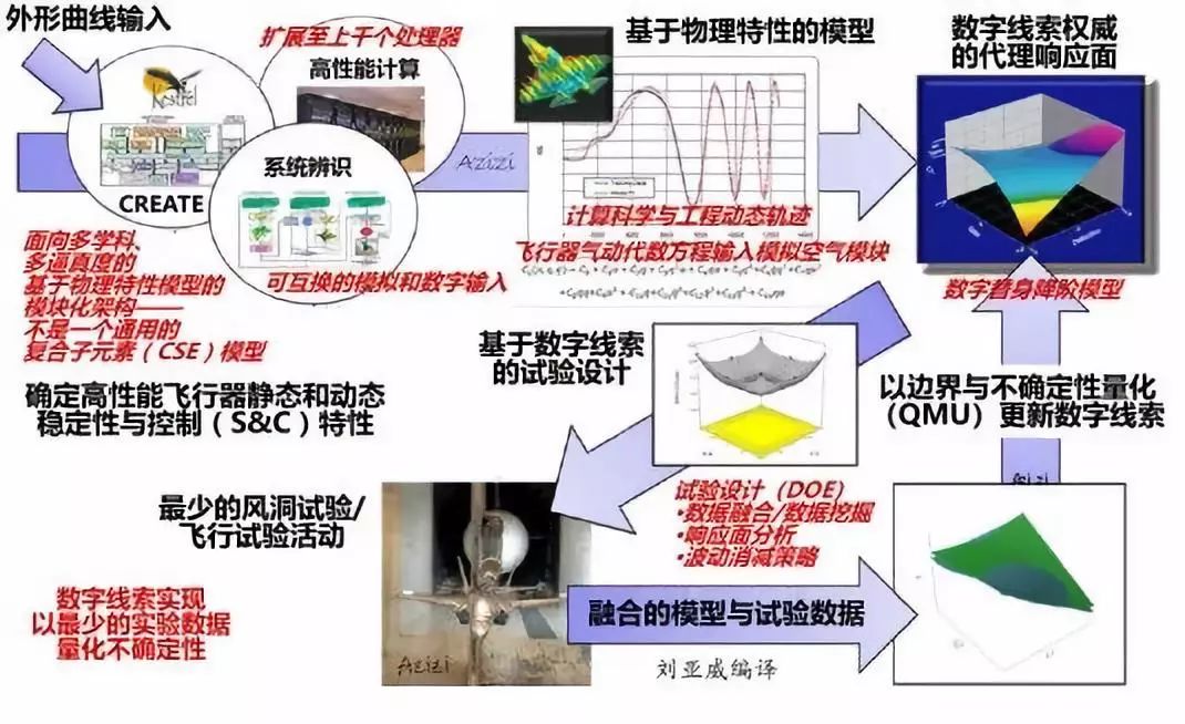 美国国防部数字工程战略解读（下）