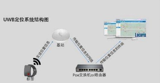 uwb技术有什么作用_uwb技术主要应用于哪些方面