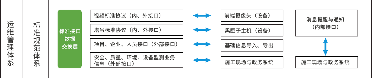 智慧工地解决方案-系统架构