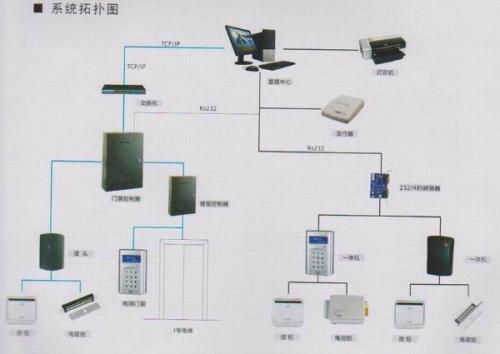 可视对讲与智能猫眼的区别