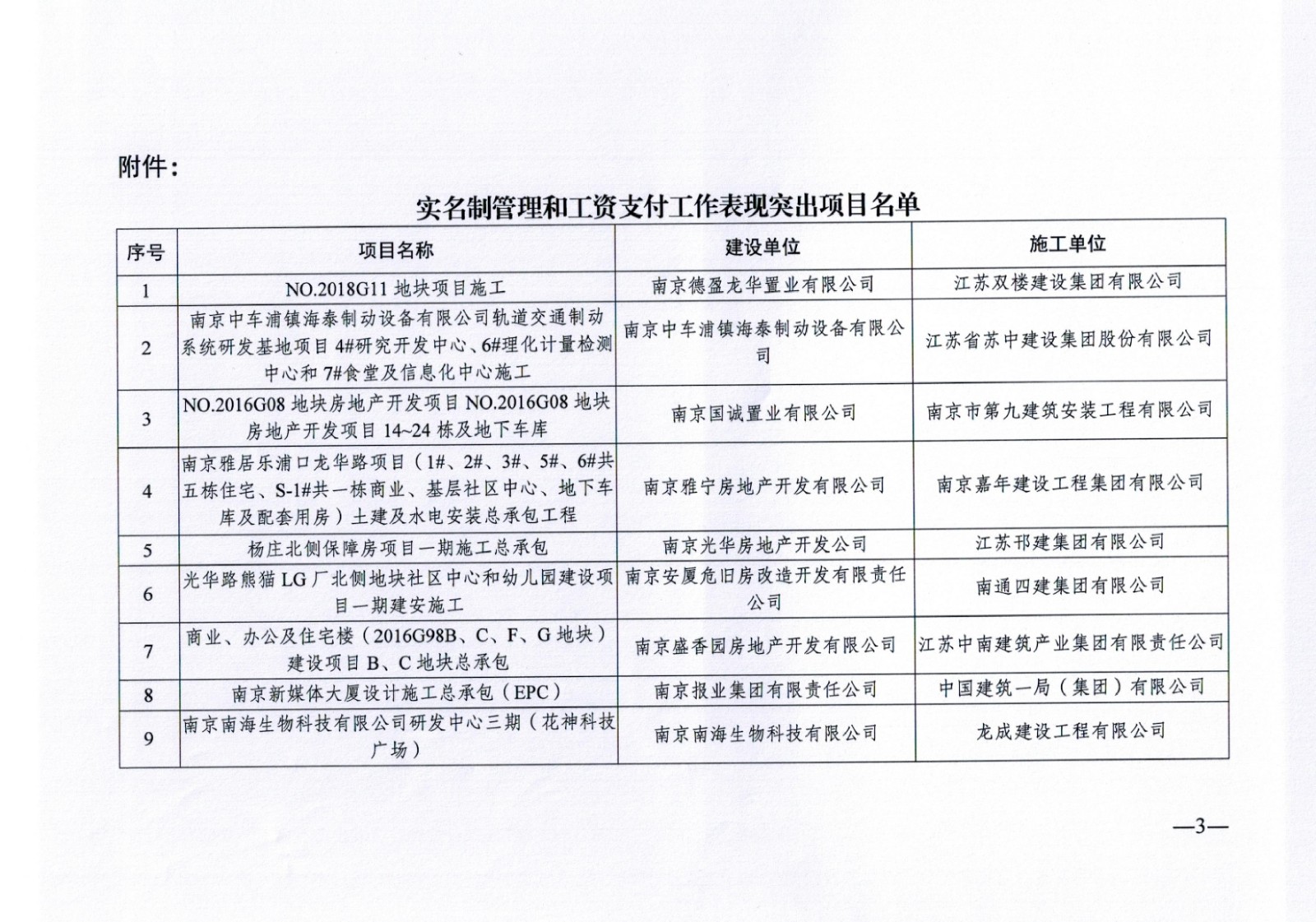 南京实名制管理和工资支付