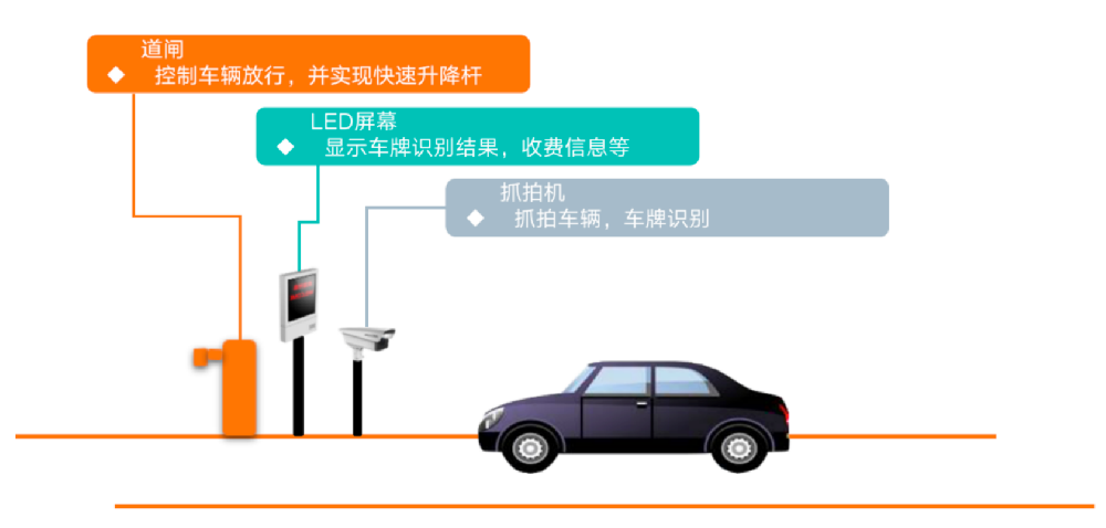 车辆进出入管理系统