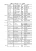 南京市建设工程领域农民工工资专户账户办理银行联系方式