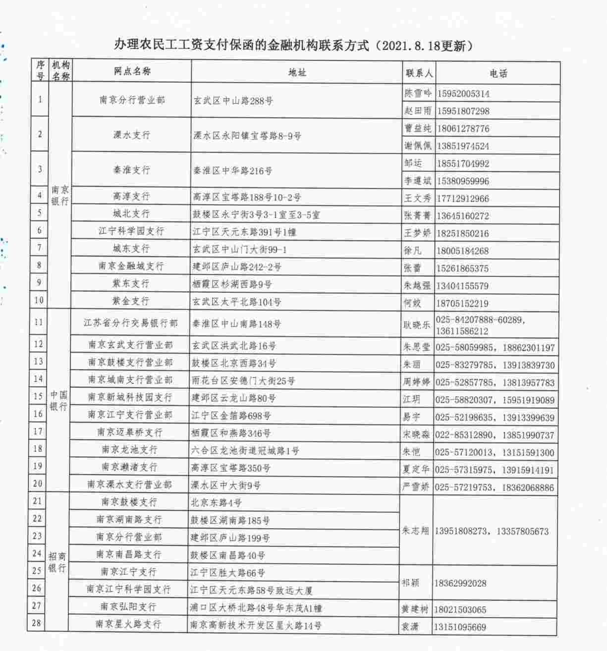 南京建筑工地农民工工资保证金保函开立网点